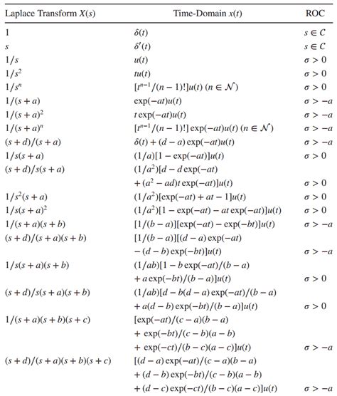 many many many thanks for any help. . Inverse laplace transform calculator with steps